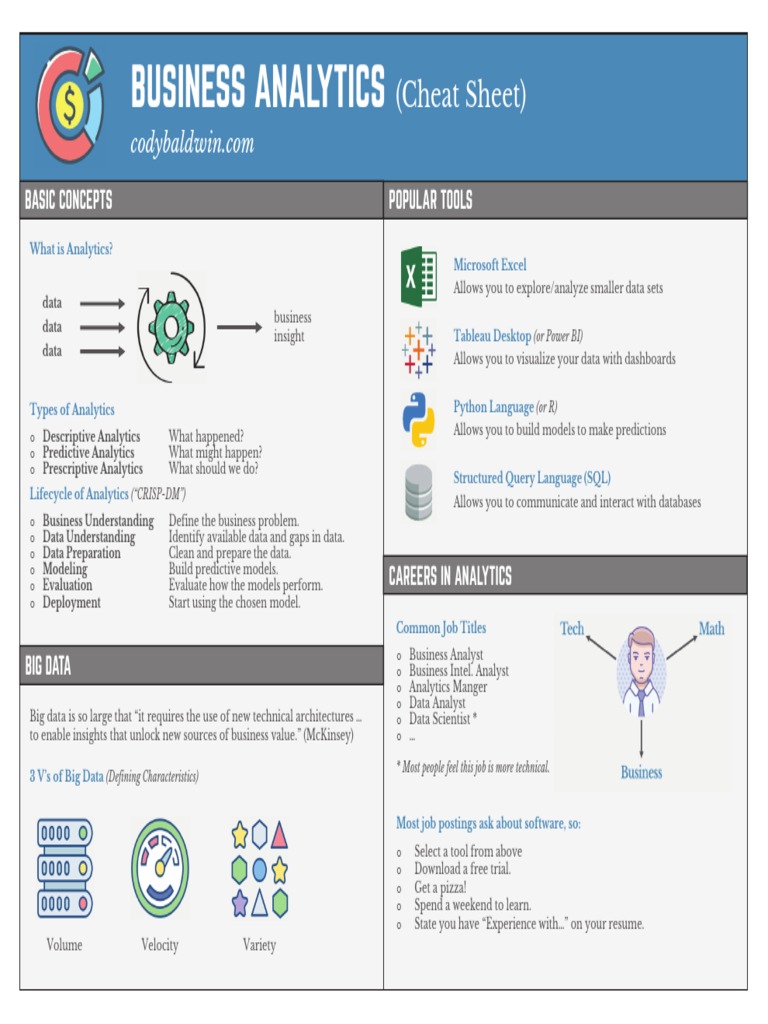 Business Analytics: (Cheat Sheet) | PDF | Analytics | Big Data