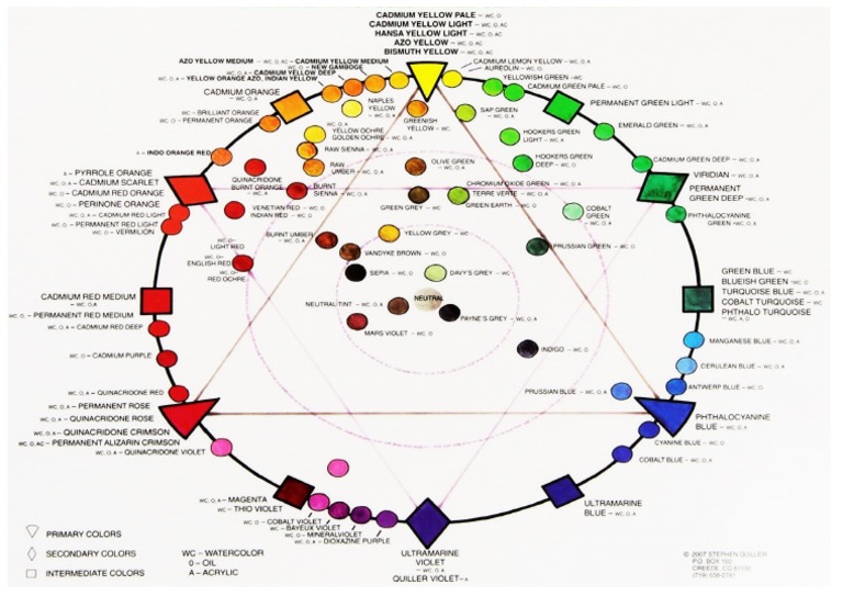 Quiller Wheel | PDF