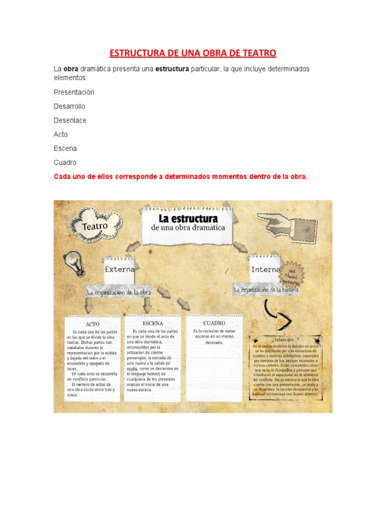 Estructura de Una Obra de Teatro | PDF