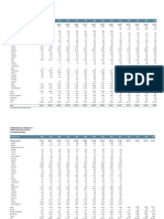 In Thousand 60-kg Bags: Disappearance (Consumption) in Selected Importing Countries