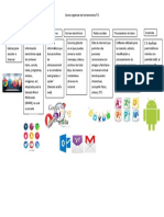 Como Organizar Las Herramientas TIC