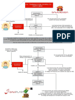 Diagrama Proyecto