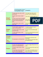 Sequence of Tenses