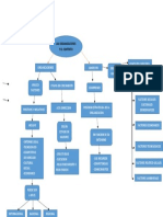 Introducción a la administración - Organizaciones y contexto