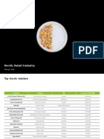 Nordic Retail Industry - Overview - Feb 2020