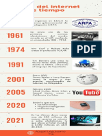 Historia Del Internet - Línea de Tiempo