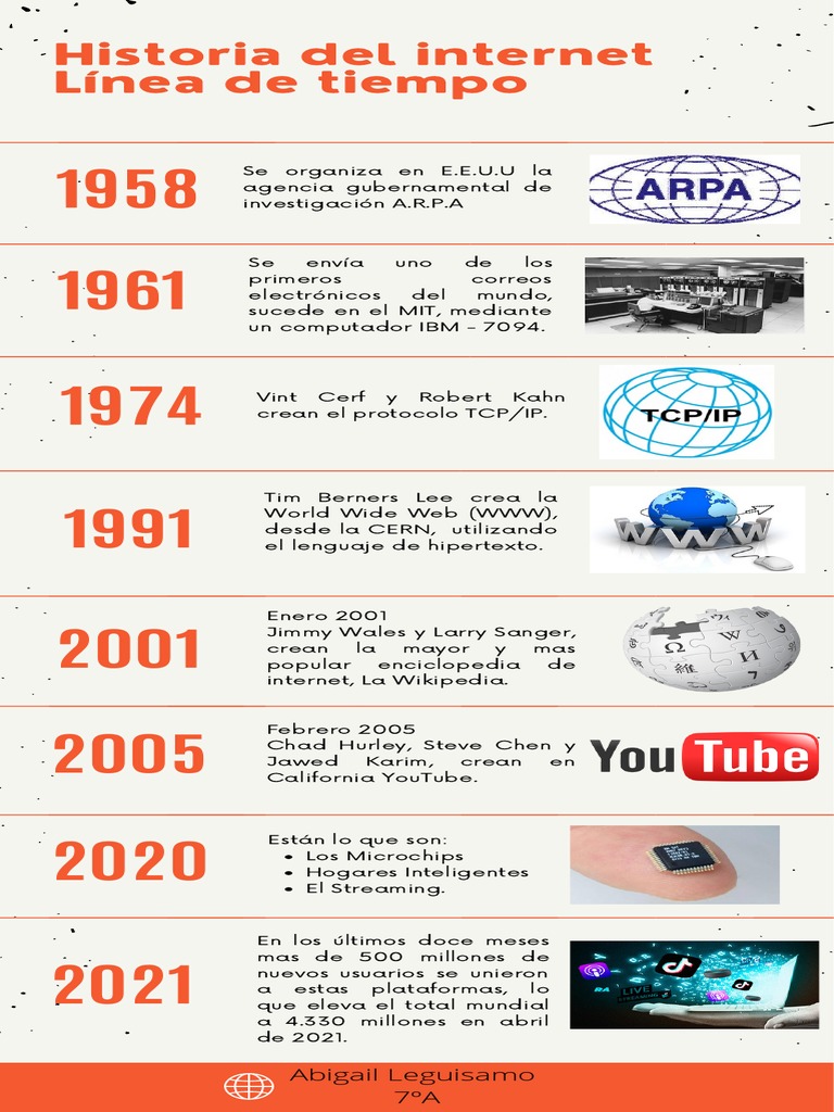 Historia Del Internet - Línea de Tiempo | PDF