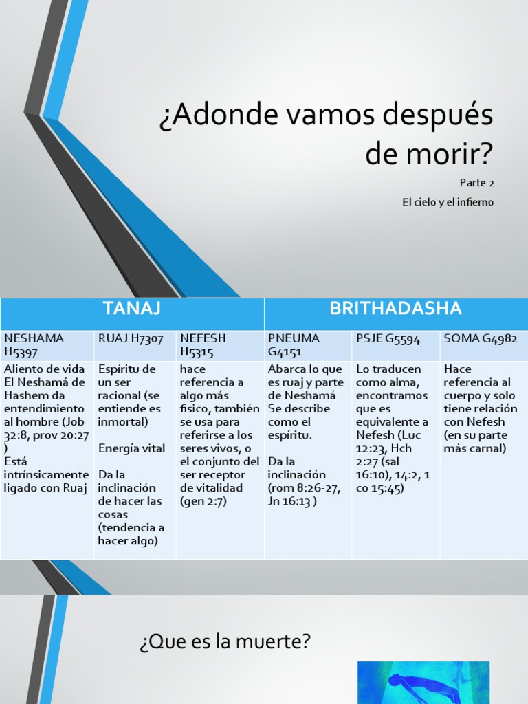 El destino del alma y el espíritu después de la muerte según las ...