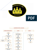 Diagrama de Aguardiente de Piña La Macarena