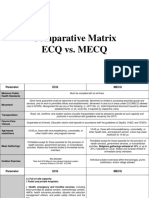 Comparative Matrix ECQ Vs MECQ Revised