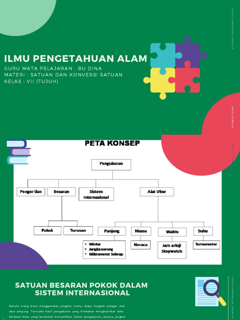 Materi Ipa Kelas 7 Bab 1 Ganjil Pertemuan 2 Pdf