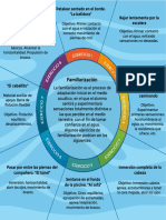 Introducción a la natación: Ejercicios de familiarización con el agua