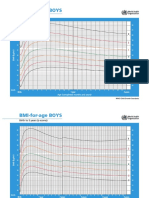 BMI-for-age BOYS: Birth To 2 Years (Z-Scores)