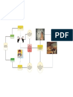 Mapa Conceptual Walter Mignolo