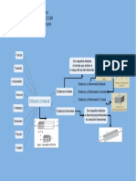 Esfuerzos mecánicos: axiales, normales, cortadura, momento y torsión
