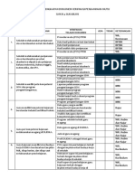 Daftar List Kelengkapan Dokumen Verifikasi Penjaminan Mutu SMK
