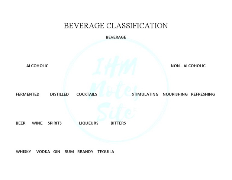 Beverage Classification | PDF