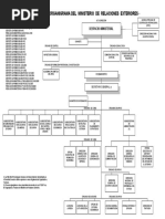 Organigrama MINDEF | PDF
