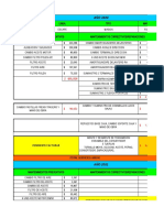 Mantenimiento de Vehiculo TM - Costos