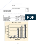 Commercial Studies Statistics at A Glance