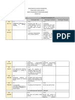 Form 3 Revised Scheme of Work