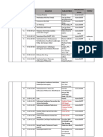 Rundown Umum Day 2