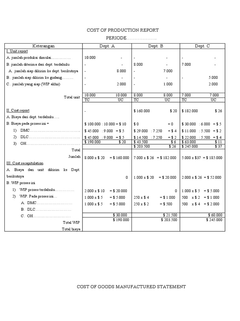 Tabel Cost of Production Report | PDF