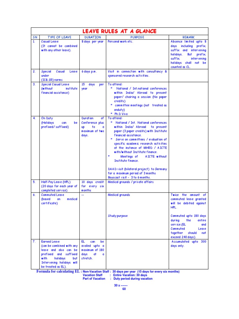Leave-Rule Leave Rules at A Glance Ok | PDF