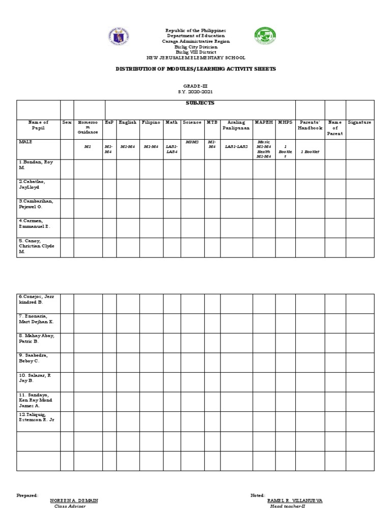 Distribution of Modules Checklist PDF