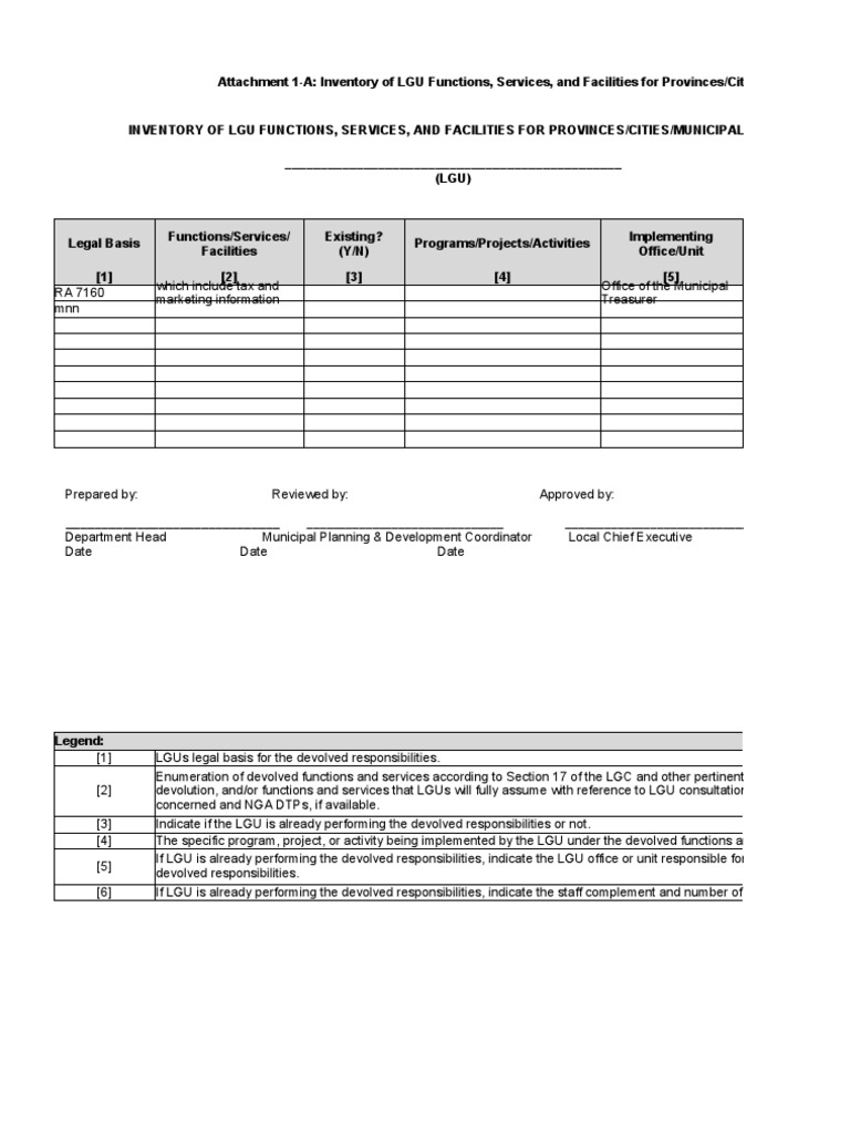 LGU Functions and Services Inventory | PDF | Devolution | Local Government