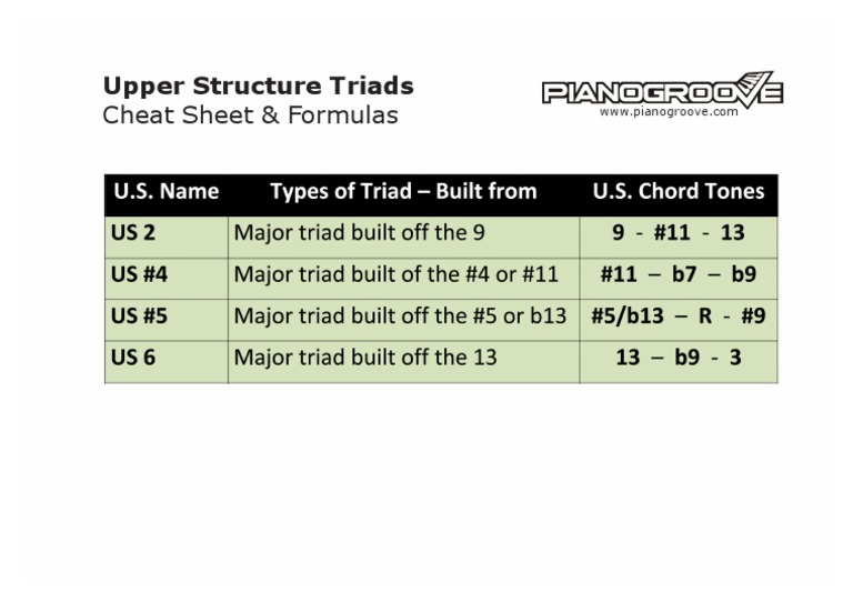 Upper Structure Cheat Sheet | PDF