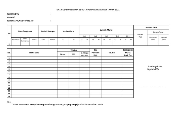 Data Keadaan MDTA Se Kota Pematangsiantar PDF | PDF