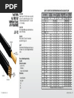 Philflex THHN 90c THWN 75c 600v Building Wire | PDF | Electrical Wiring ...