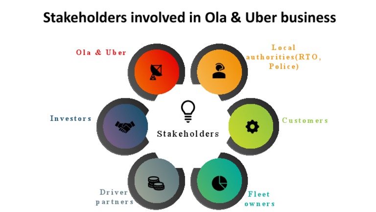 Ola & Uber Stakeholders | PDF