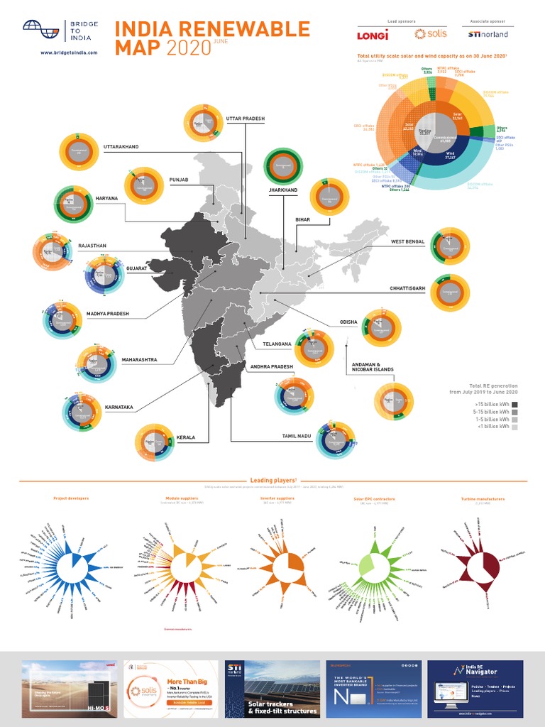 India Renewable MAP: Uttar Pradesh | PDF | Electrical Engineering ...
