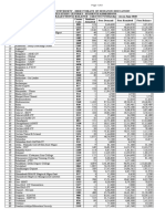 Study Centers Due List