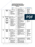 Dokumen - Tips RPT Persatuan Tunas Kadet Remaja Sekolah 560d53fdc4069