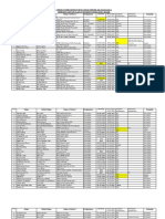 Tentative Seniority List of All C-IV