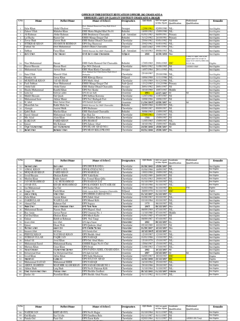 Class-IV Seniority List | PDF