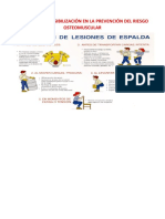 Campaña de Sensibilización en La Prevención Del Riesgo Osteomuscular