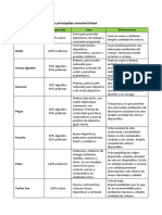 Revisar Tipos de Telas