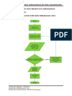 Flowchart Edit Data Mahasiswa USU: Flow Chart Dari Portal Kemahasiswaan Usu Versi Login Mahasiswa