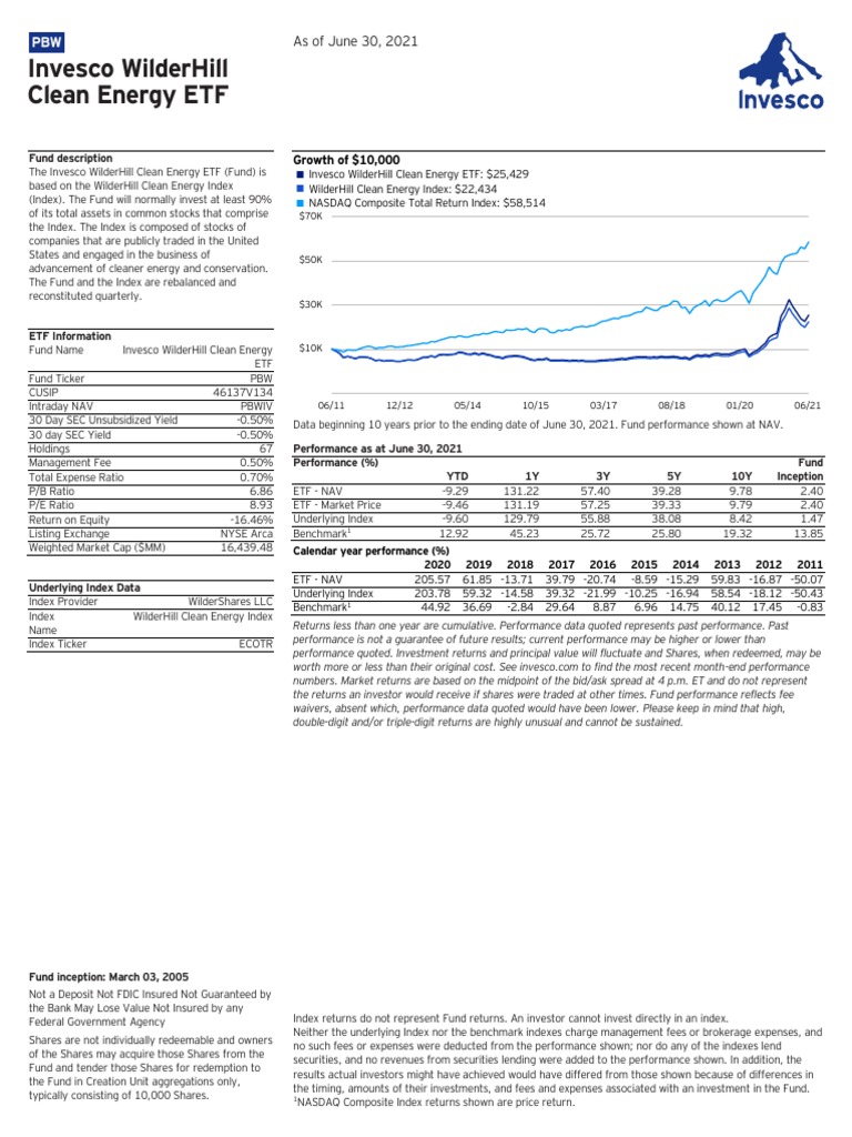 PBW Invesco WilderHill Clean Energy ETF Fact Sheet PDF Exchange