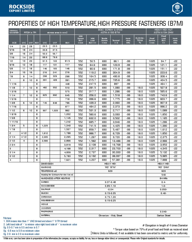 A193 B7M Bolt Properties PDF Screw Chemistry