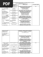 Download Ncbts-based Let 2009 Tos for Prof Educ Revised Two by jay SN52233041 doc pdf