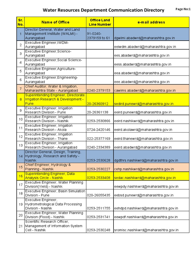 Water Resources Department Communication Directory Name of Office E