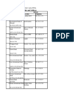 Lists of Banks and Address: Address No. Name of The Bank Location Telephone