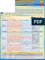 6ta. EdA - VII Ciclo - 3°, 4° - CCSS (3 Semanas)