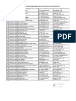 Daftar Nama Pembimbing Skripsi Prodi Kimia Semester Genap 2020-2021