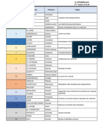 Liste Des Présentations - Vib - Méc